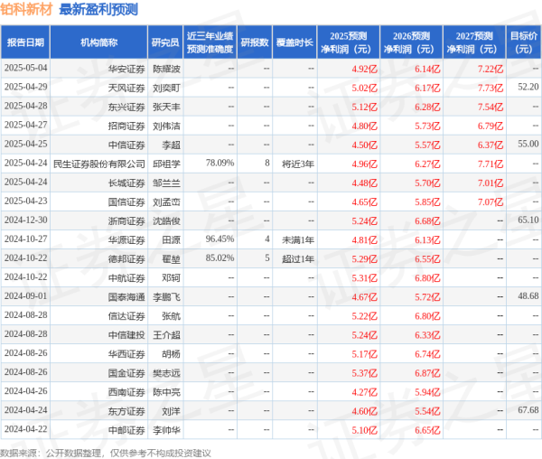 京海配资 华源证券: 给予铂科新材买入评级