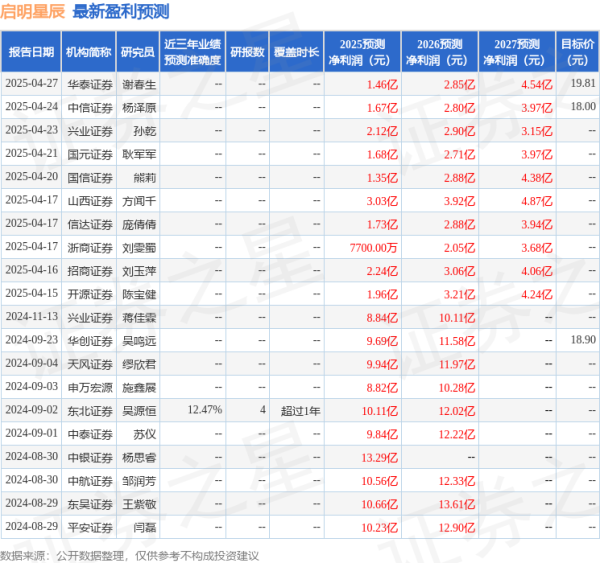 杨方配资 东吴证券: 给予启明星辰买入评级