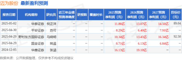 万生优配 东吴证券: 给予迈为股份买入评级