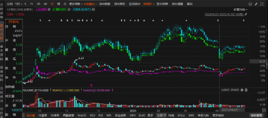 传金所配资 新智认知信披违规被罚后再次会计差错，索赔区间扩大